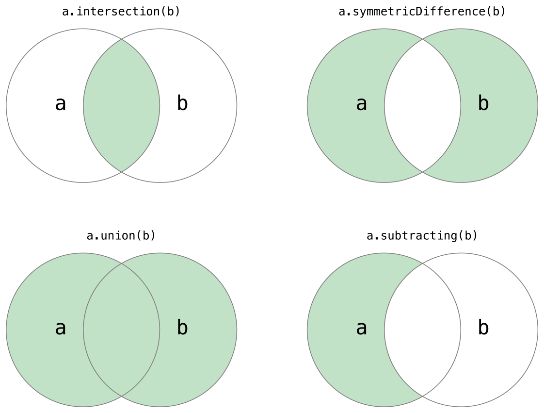setVennDiagram_2x-1